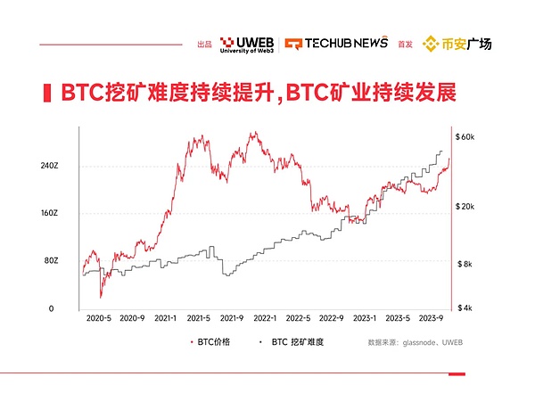 区块链晨报：银行宕机、虚拟博物馆与AI新动向