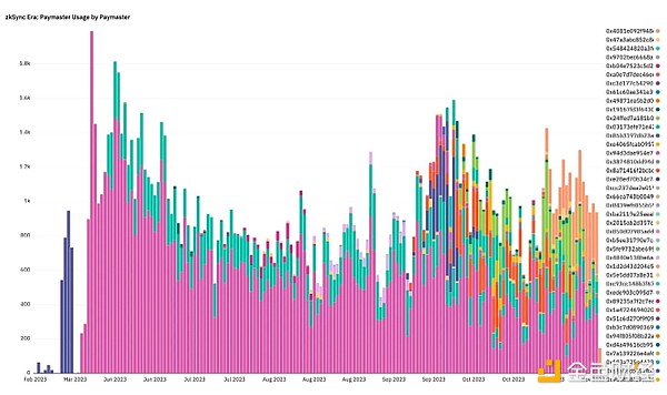 比特币Taproot Cans空投攻略：手把手教你0成本撸7000块