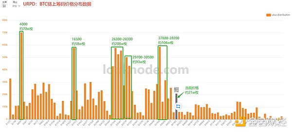 Bitdu豪掷150万美金押注MSG：当传统交易所遇上DeFi新贵