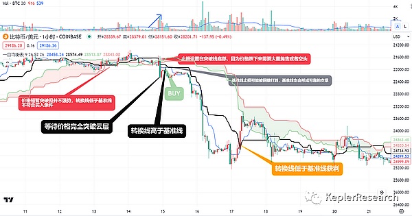 10.11以太坊交易复盘：30点利润背后的思考
