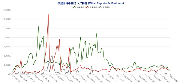 Scroll横空出世：这个ZK Rollup新秀能带来什么不同？
