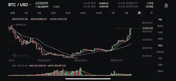 加密货币市场三匹黑马：这些币种正在创造惊喜