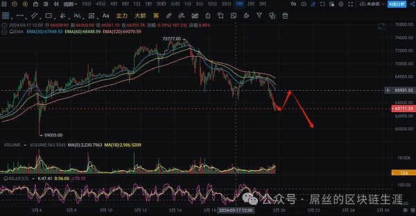 Blast狂欢背后的真相：小散户真的能分到蛋糕吗？