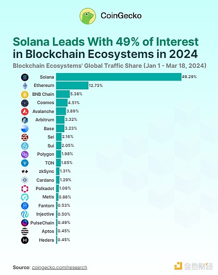 SOL币的疯狂上涨：一场让人意外的翻身仗