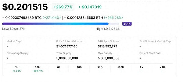 如何通过NFT合约地址精准获取项目数据？一份实用指南