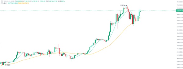 市场低迷期 鲸鱼为何豪掷8300万抄底XRP？