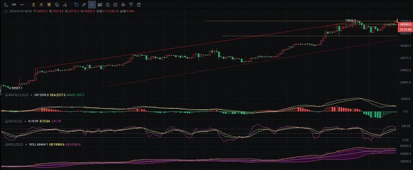 Solana的浴火重生：从FTX阴影到区块链新王？