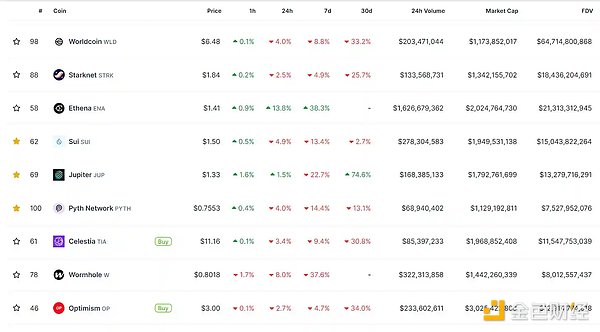 Vitalik最新访谈：加密世界的未来不只靠暴富神话
