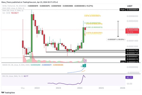 9月12日BTC/ETH合约：跌宕起伏中的交易机会