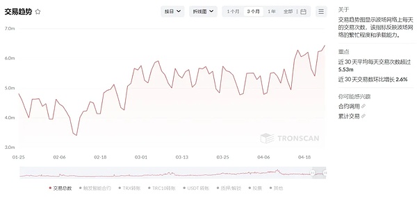 区块链早班车：市场热点与监管风云
