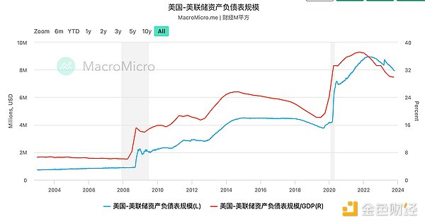 Web3基础设施革命：模块化如何重塑区块链未来