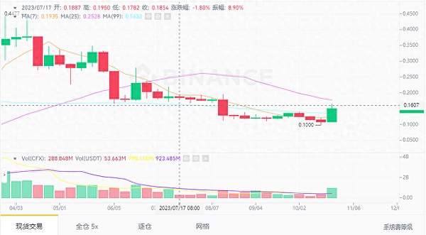 BTCFi泡沫破碎记：当信仰遇上现实的残酷