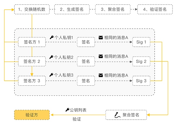 昨晚的以太坊空单太给力了！37个点稳稳落袋