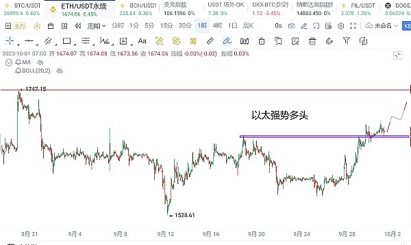 SOL币价再次冲击32美元：这次为何步履维艰？