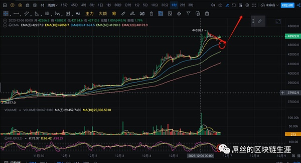 市场观察：第二止盈点顺利抵达，今天的行情走势复盘