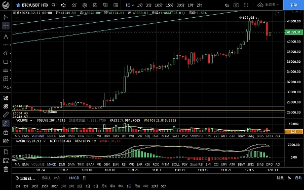 昔日加密帝国掌舵人即将迎来世纪审判：SBF欺诈案庭审倒计时
