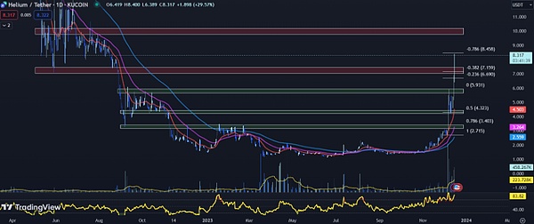 为什么Visa把USDC支付押注在Solana上？一位支付专家的深度解读