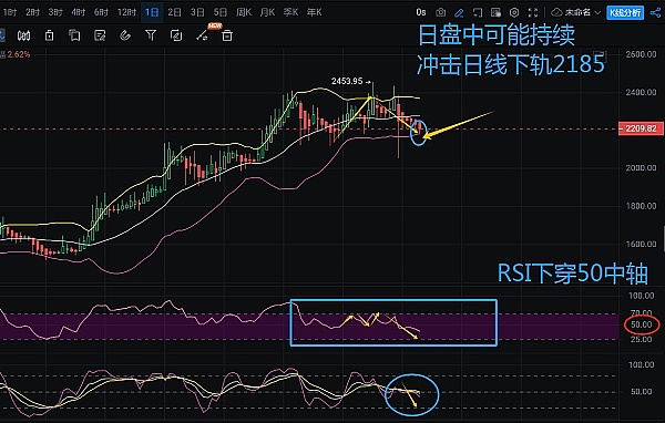AOT强势回归，现在上车还来得及吗？