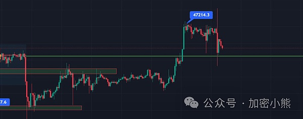 比特币生态：狂欢过后，何去何从？
