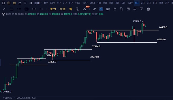 Web3安全与隐私：一场行业大咖的深度对话