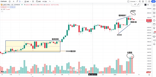 Big Time狂欢背后的隐忧：谁在真正掌控这场财富游戏？