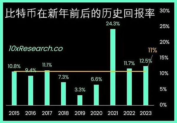 华尔街要变天了？美联储降息迫在眉睫，数字货币暗流涌动