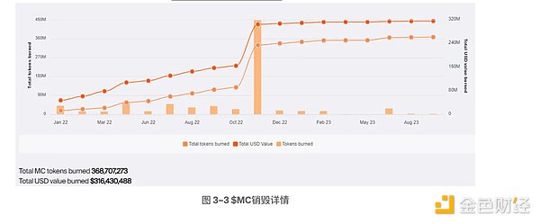 链上金融新星ProsperEx再获资本青睐，Roaming Capital重磅加持
