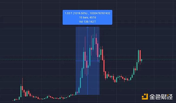 重磅升级！imToken 联手 Keystone 打造最安全的数字资产组合