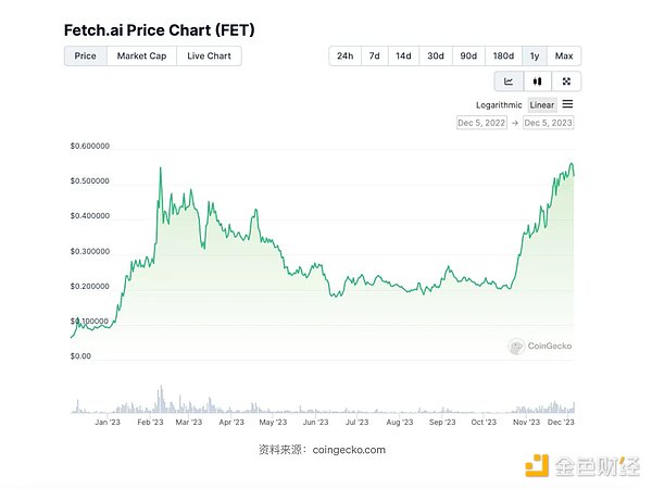 STX爆红背后的秘密：为什么这个比特币生态项目突然火了？
