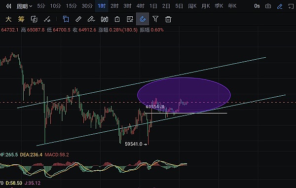 跟着聪明钱走：三季度大额融资项目背后的投资密码