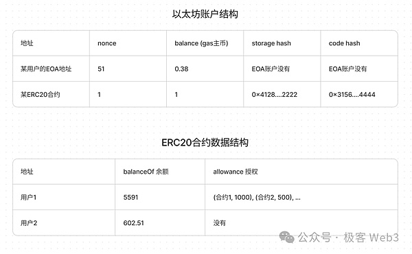 香港STO新政深度解读：当传统金融遇上区块链技术