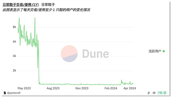 RWA：金融界正在发生的静悄悄革命