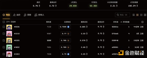 当比特币变成数字画布：一场背离初衷的资本狂欢