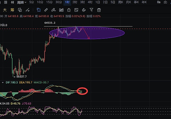 Chainlink(LINK)鲸鱼大举扫货，价格暴涨背后的故事