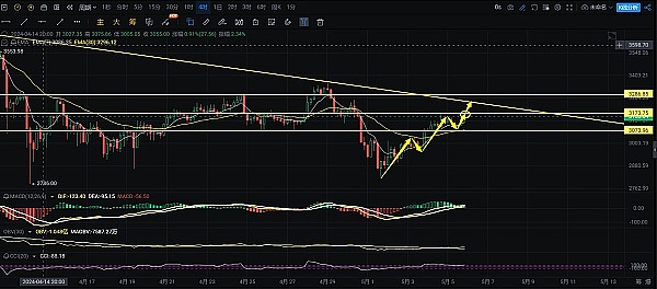 市场寒冬中的生存法则：10月11日BTC/ETH合约操作指南