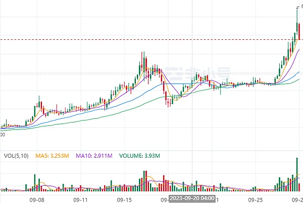 区块链世界的信任困境：当技术理想遭遇现实考量