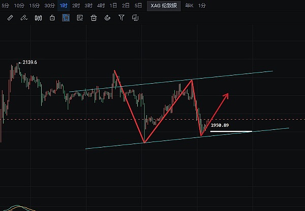10月2日加密货币市场观察：BTC和ETH操作指南