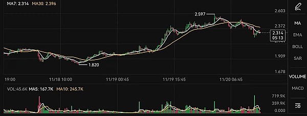 币圈老司机8.25行情笔记：BTC、ETH走势深度解读