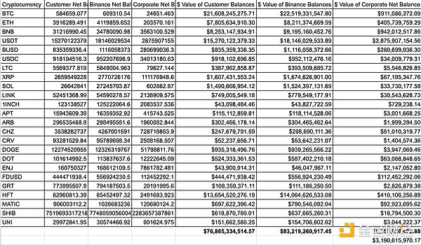 Ardor：被低估的区块链黑马正在悄悄崛起？