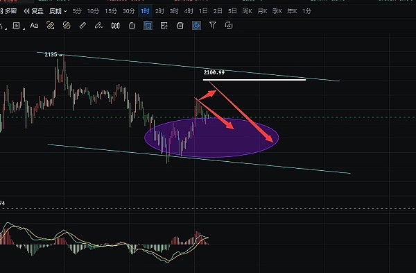 闪电交易(Flash Trade)革命：打破传统跨链交易的桎梏