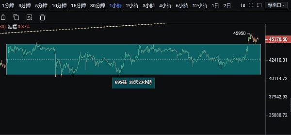 疯狂！比特币再创新高，老司机手把手教你把握2025牛市