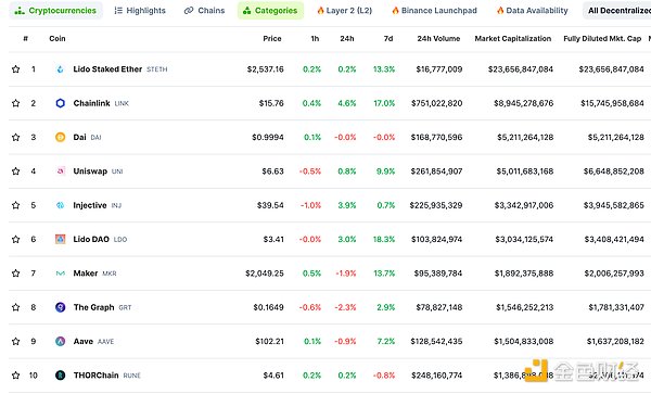 寻找下一个SOL：CoinList或将成为加密独角兽的摇篮