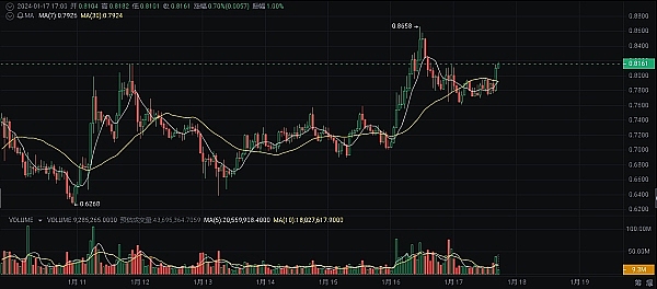 REQ：你可能错过的支付革命