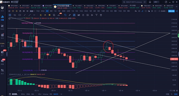 韩国交易所造链大猜想：Upbit和Bithumb的区块链布局会如何展开？