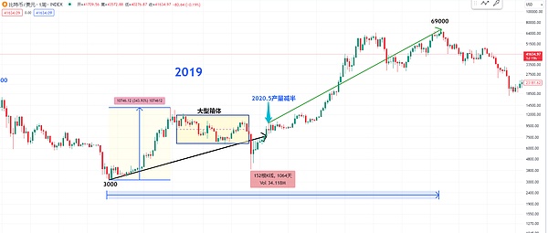 比特币和以太坊合约行情：8月9日操作指南