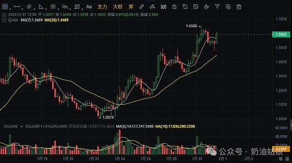 MEME币圈的职业赌徒：揭秘Davis如何靠收割名人币暴富