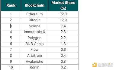 8号清晨：比特币以太坊操作指南