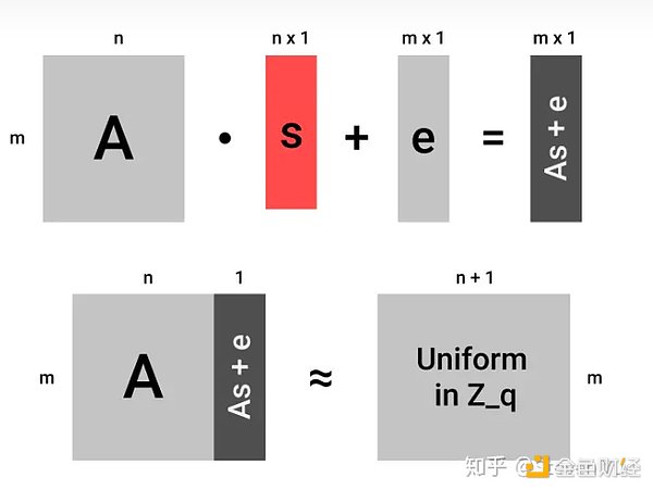 RWA赛道黑马POLYX：当Upbit遇上资产代币化的黄金时代