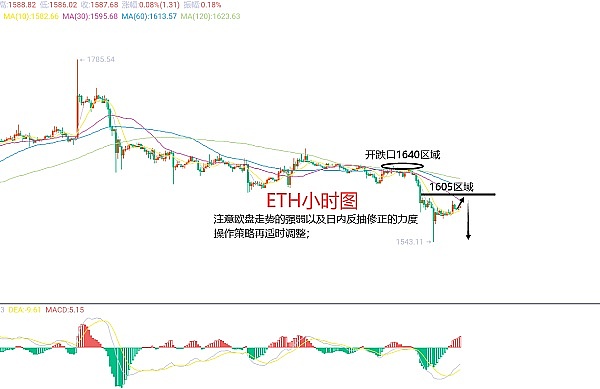 比特币十月见顶？加密市场或将迎来史诗级狂欢