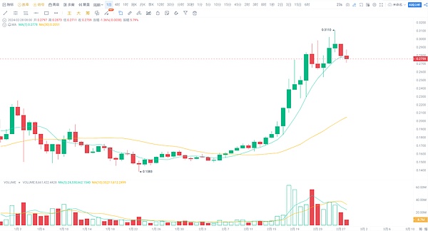 市场观察：比特币与以太坊近期走势深度解读